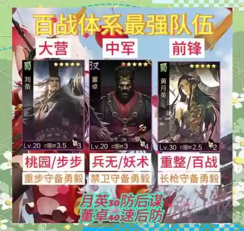 率土之滨主要阵容插图