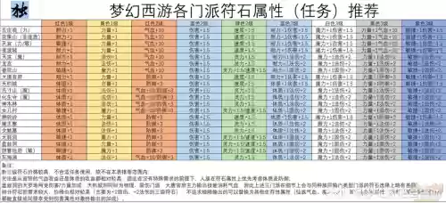 梦幻西游手游龙宫法宝怎么搭配插图