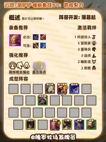 最新冒险阵容插图1