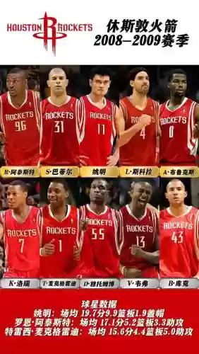休斯顿火箭阵容搭配插图