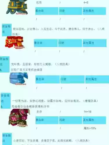 妖怪宝装备如何处理插图1