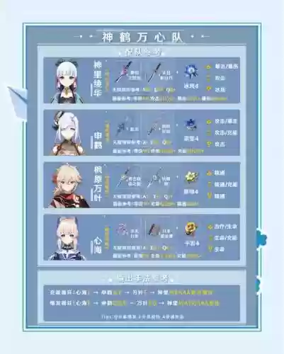 万心阵容插图