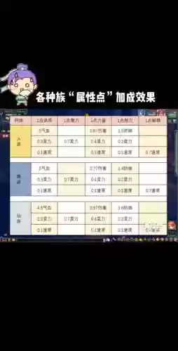 梦幻西游提高特性_1插图