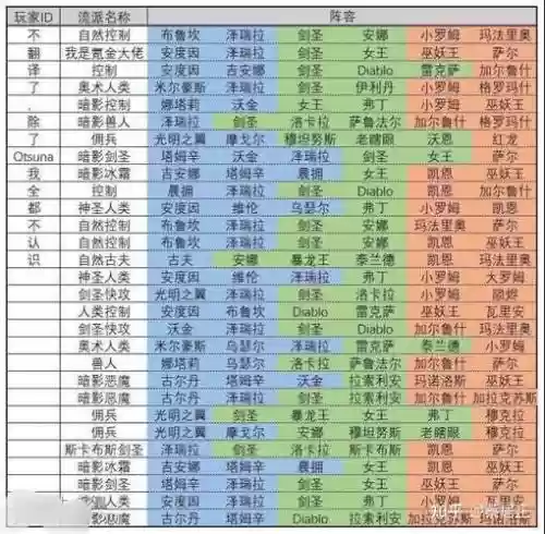 炉石佣兵暴龙王阵容搭配插图