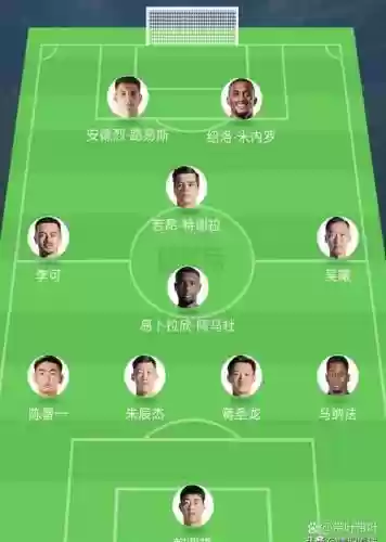 第戎阵容