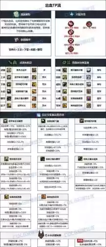 dnf血法养成攻略插图1