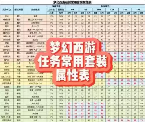 梦幻西游1400敏捷能秒多少插图1