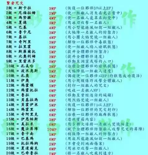 技能的解锁等级是几个插图