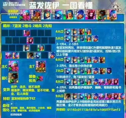 反蓝阵容插图1