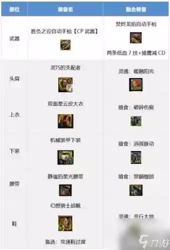 地下城机械师装备40_1插图1