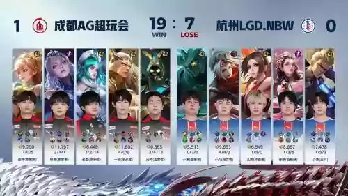 王者lgd阵容插图1