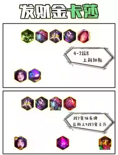 变异社交名流的阵容搭配插图