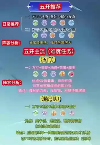 梦幻日常阵容搭配插图