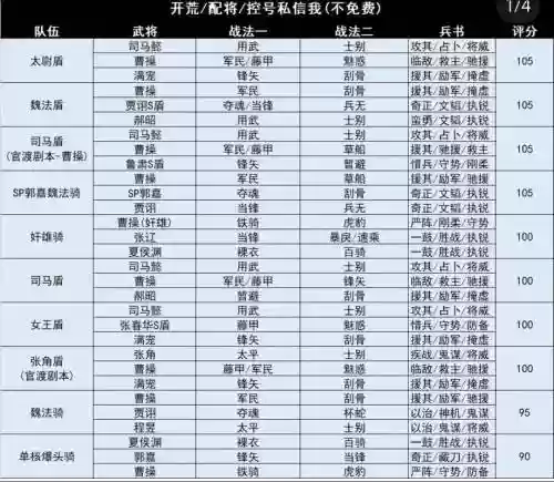 群策pk阵容插图1