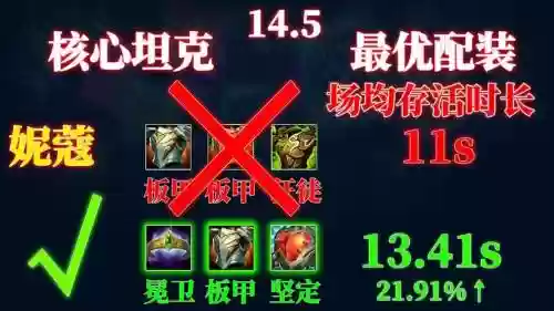 五坦克阵容搭配插图1