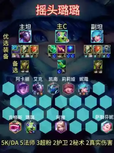 露露阵容图片插图1
