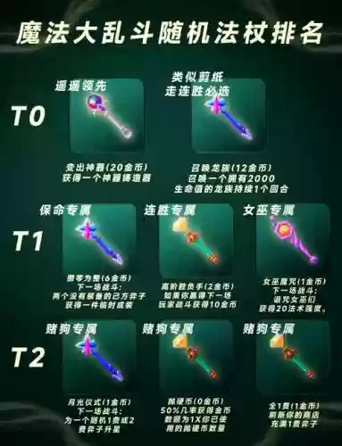 法杖的技能加点插图
