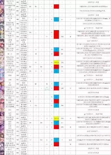 公主连接阵容搭配网站插图1
