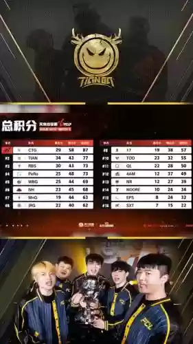pubg比赛阵容插图1