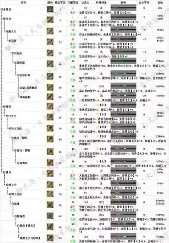 怪物猎人ol武器分解插图