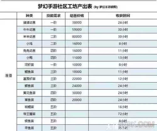 梦幻西游工坊去哪儿学插图