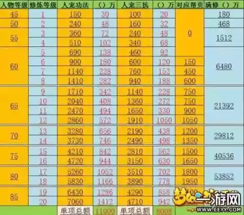 梦幻西游69到80级经验插图1