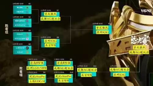 kpl控制阵容插图