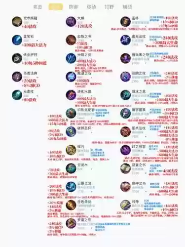王者里面法术装备插图