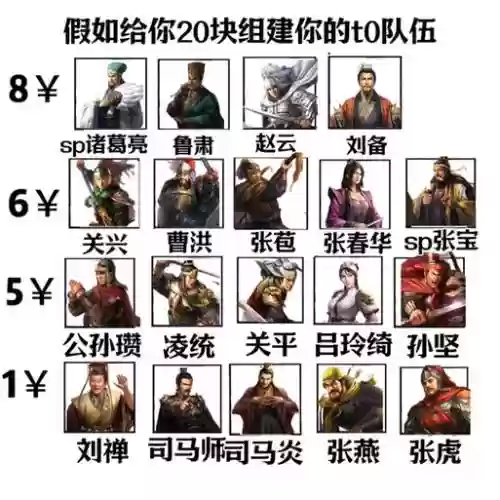 三国志孙坚曹操搭配阵容插图