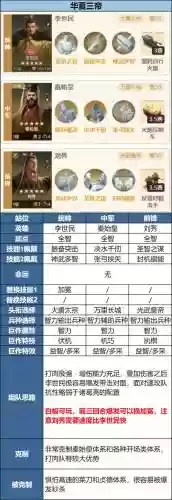 李世民阵容搭配插图