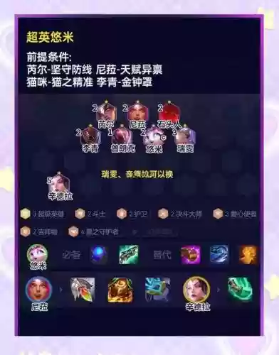 理想英雄阵容搭配_1插图