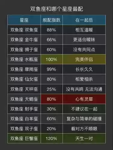 双鱼鸟阵容插图1
