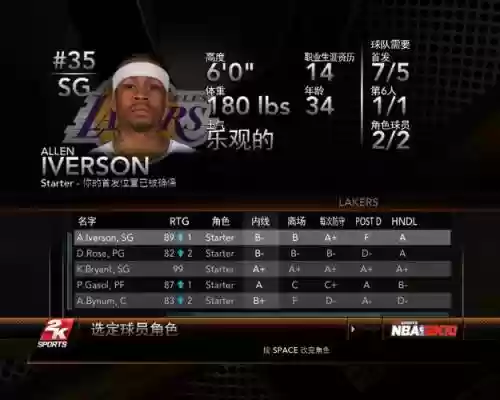 2k10修改球员技能点插图