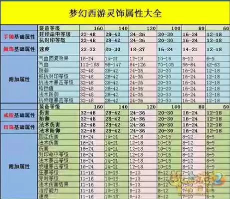 梦幻西游灵饰分解能获得什么插图1