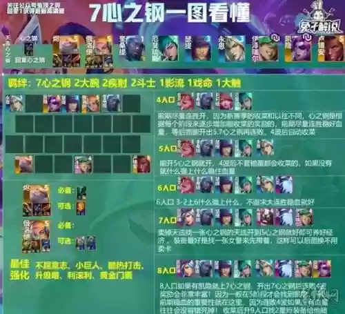 会心最强阵容插图