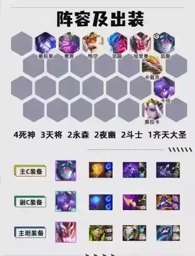我是死神阵容搭配插图1