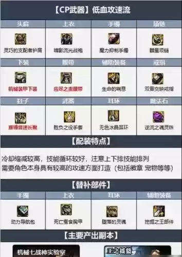 dnf属强辅助装备插图1