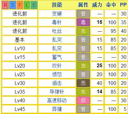 口袋妖怪火红大针峰技能插图1