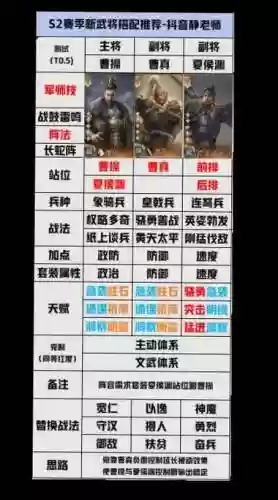 霸业雄心阵容插图