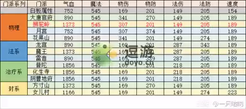 梦幻西游手游阵法价格插图1