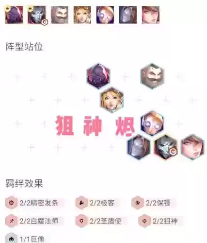 155物理阵容插图