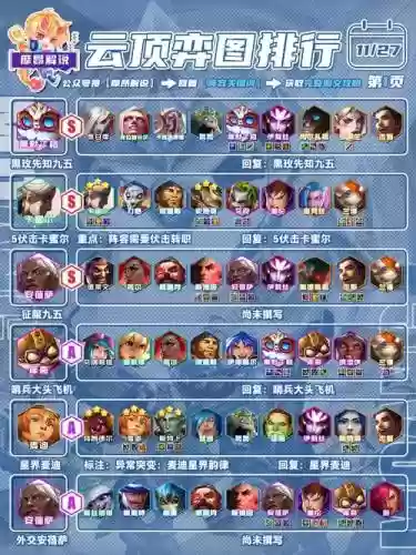 神仙阵容系列最佳阵容搭配插图1