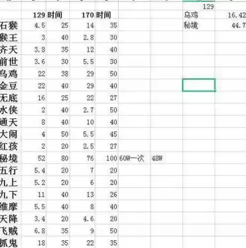 梦幻西游单日收入插图1