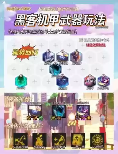 强势黑客阵容插图