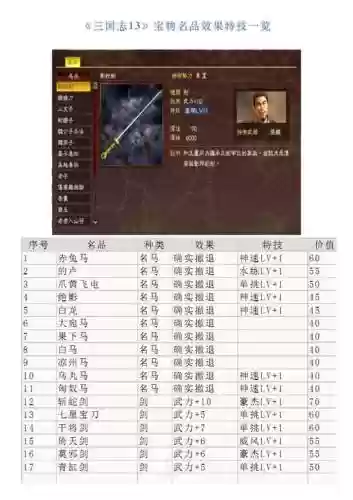 三国志13带装备插图