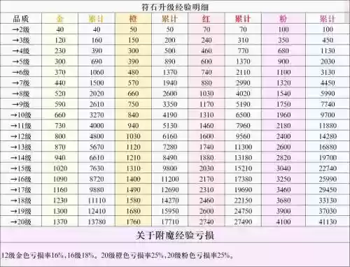 魔力冒险团升级攻略_1插图1
