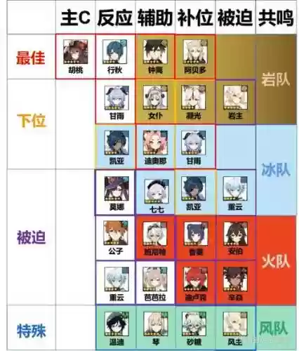 胡桃使用阵容插图