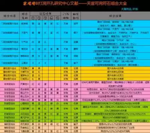 梦幻西游69力天宫符文组合插图