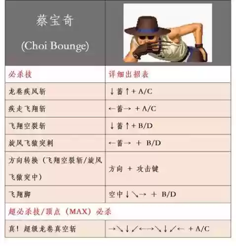 拳皇97电脑攻略插图