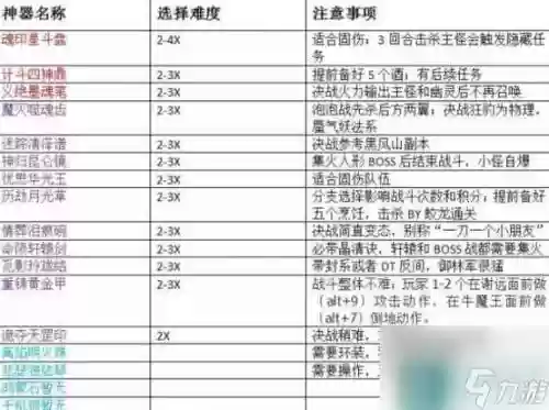 梦幻西游神器突破任务怎么做赤水_2插图